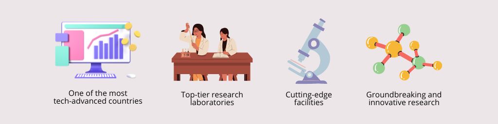 why study in the usa artwork 3