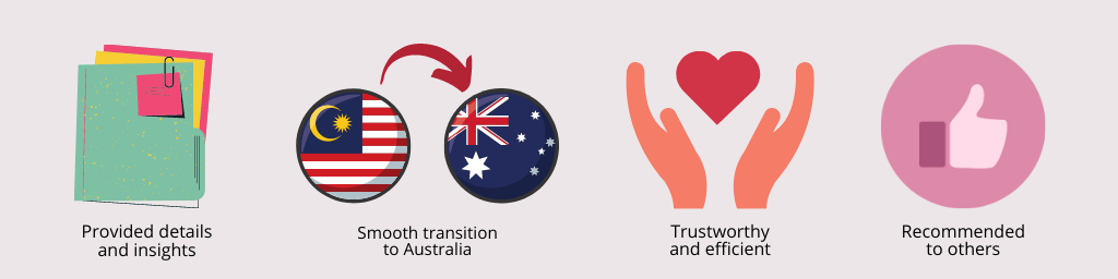 study journey artwork 3