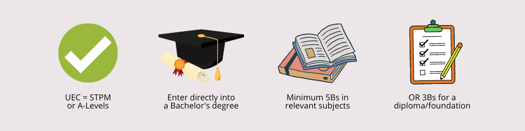 options after uec artwork 4