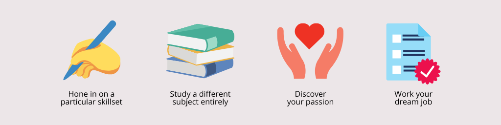 is postgraduate study important artwork 3