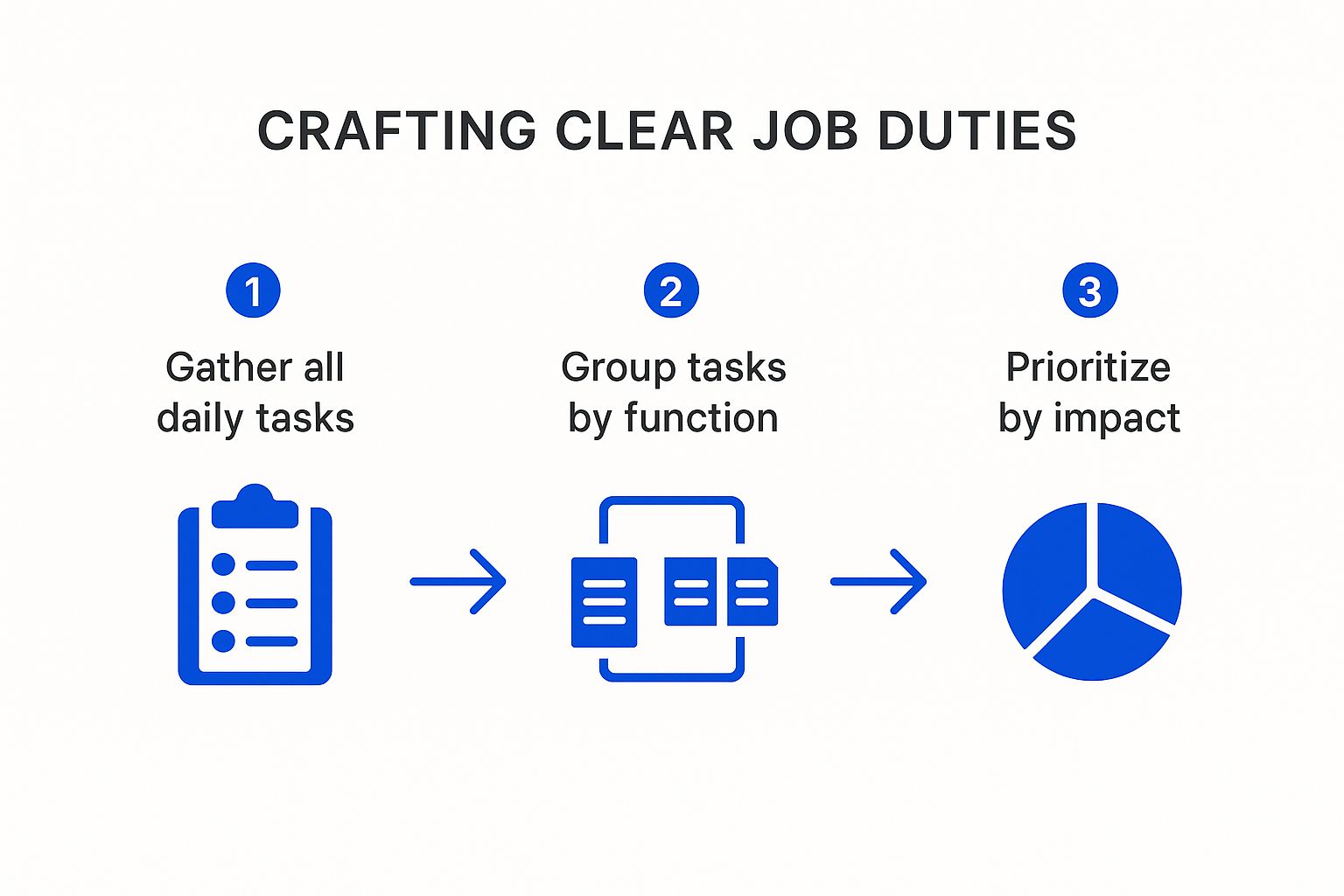 Infographic about how to write job descriptions
