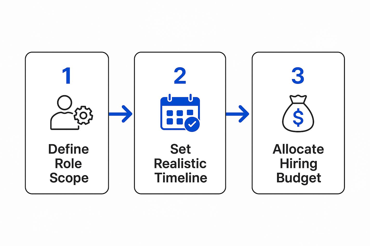 Infographic about project management in recruitment