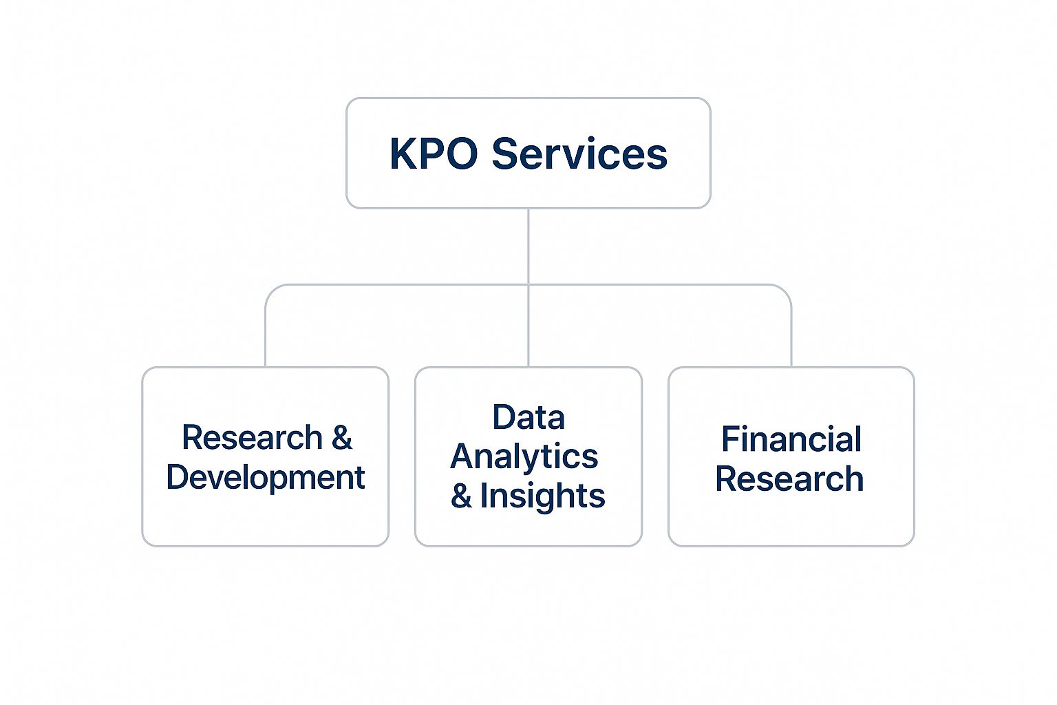 Infographic about knowledge process outsourcing