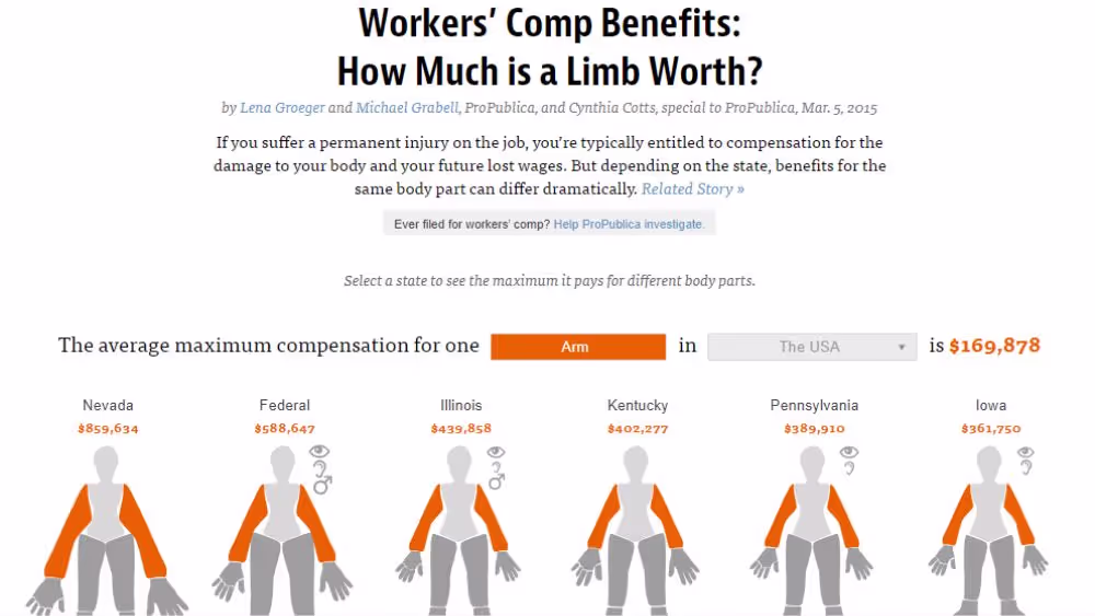 ProPublica workers compensation investigation page