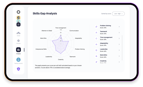 Online Learning Platform Upskillist Business