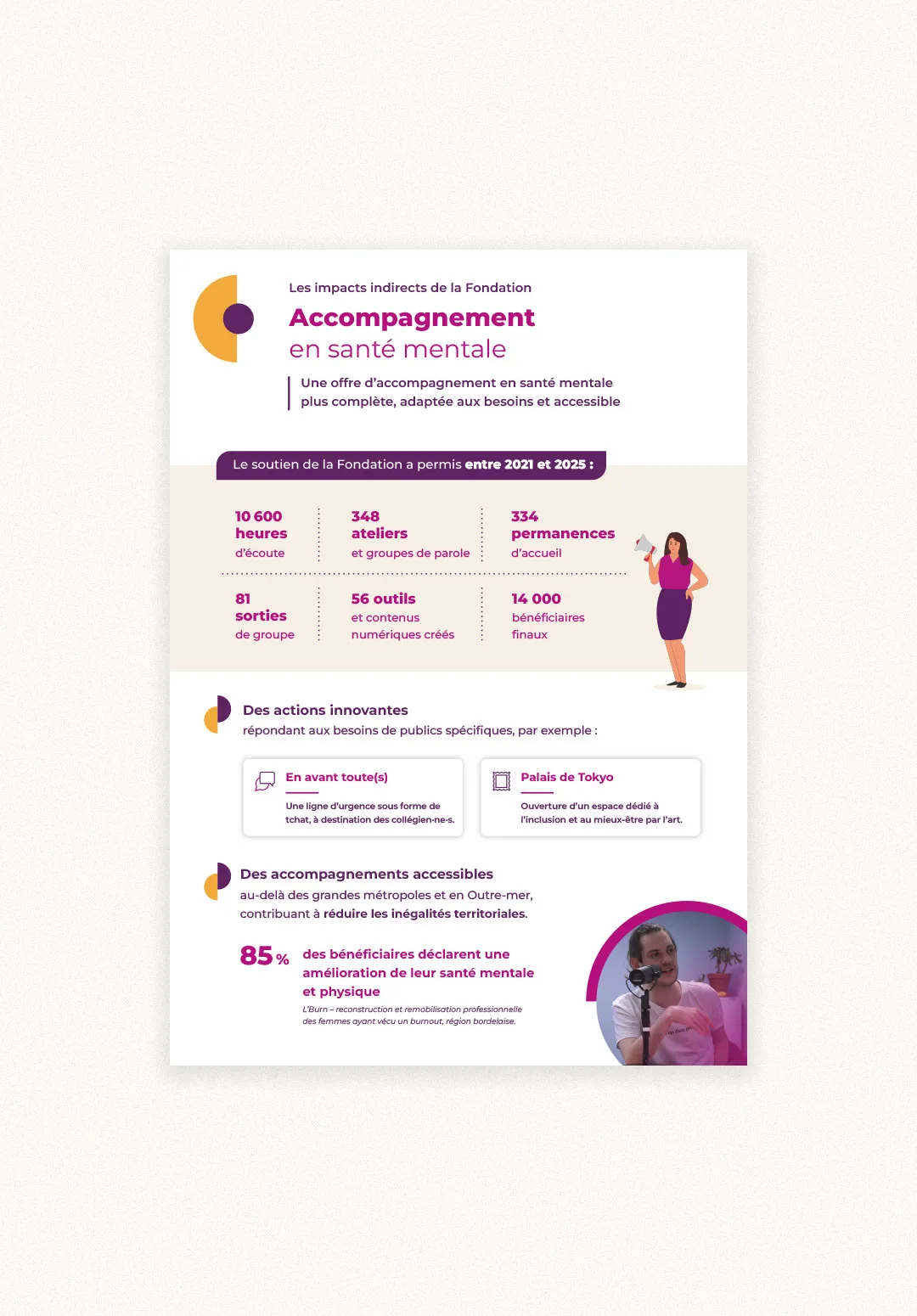 Mise en page plaquette digitale Aésio