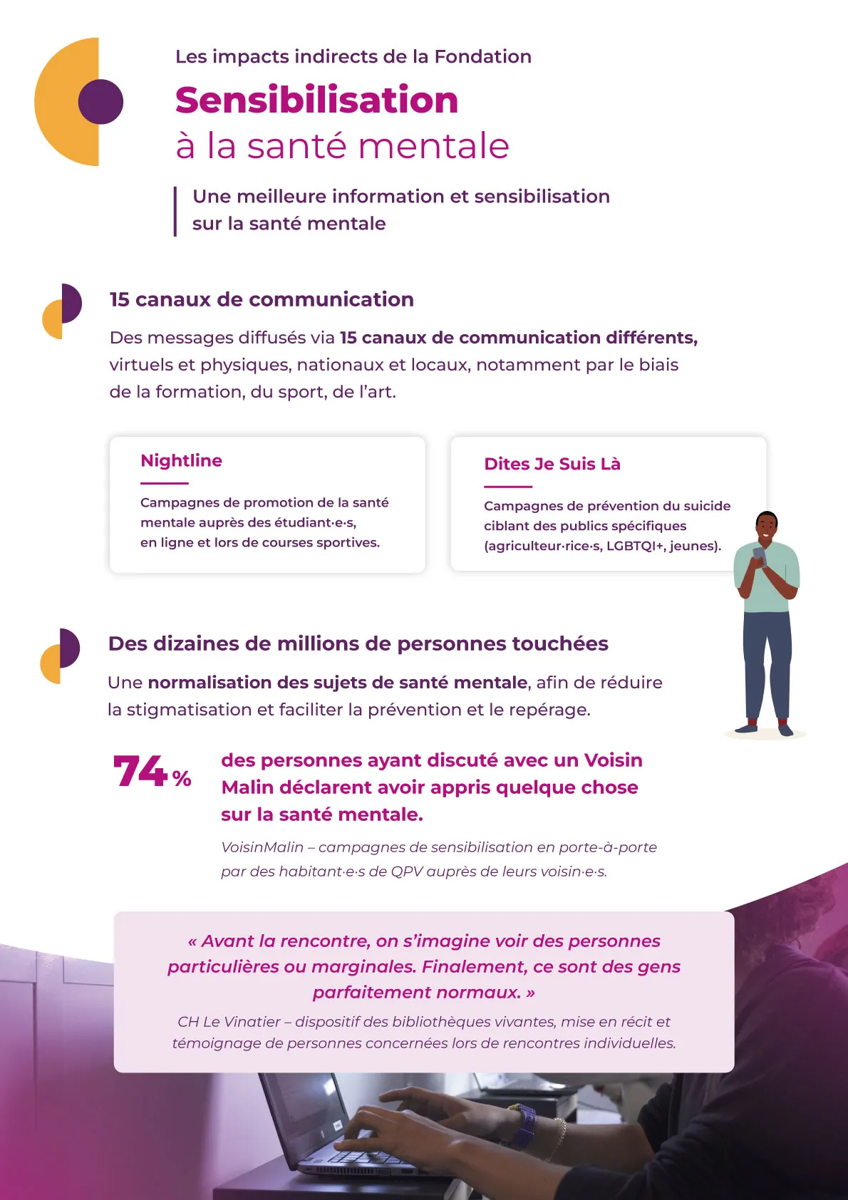 Mise en page plaquette digitale Aésio