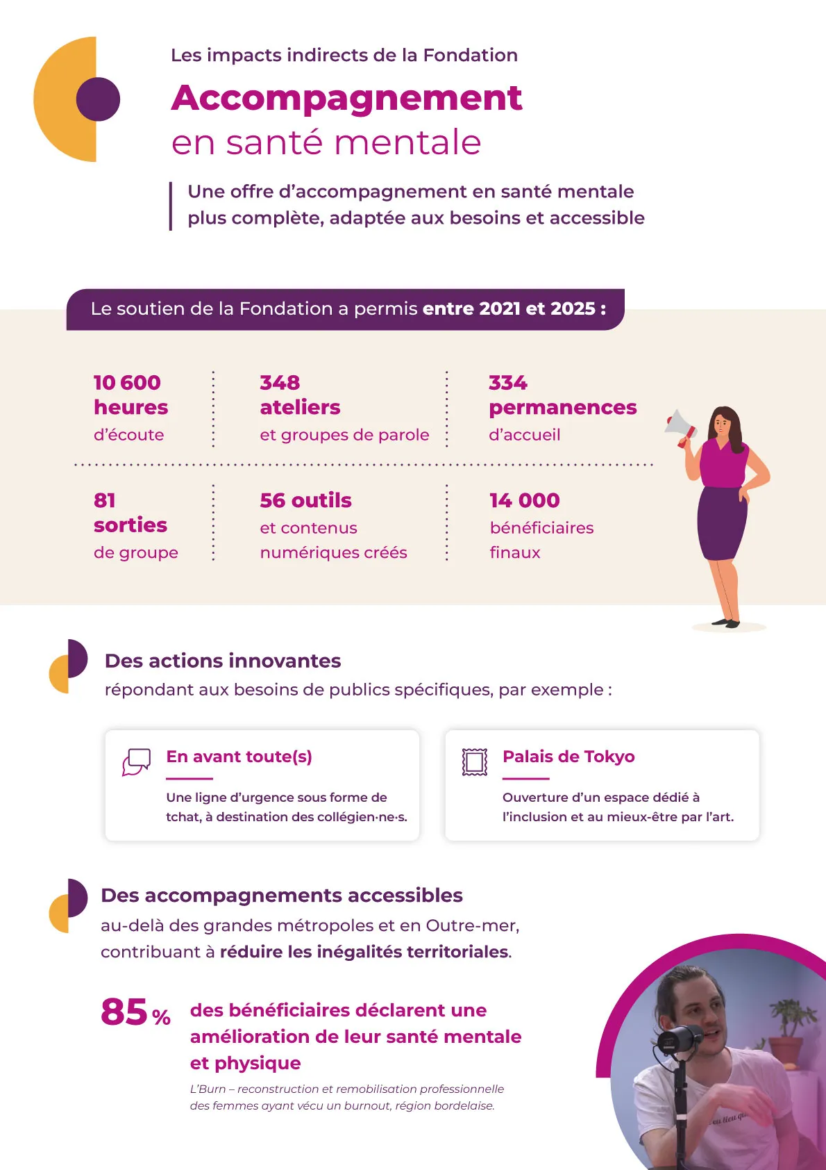 Mise en page plaquette digitale Aésio