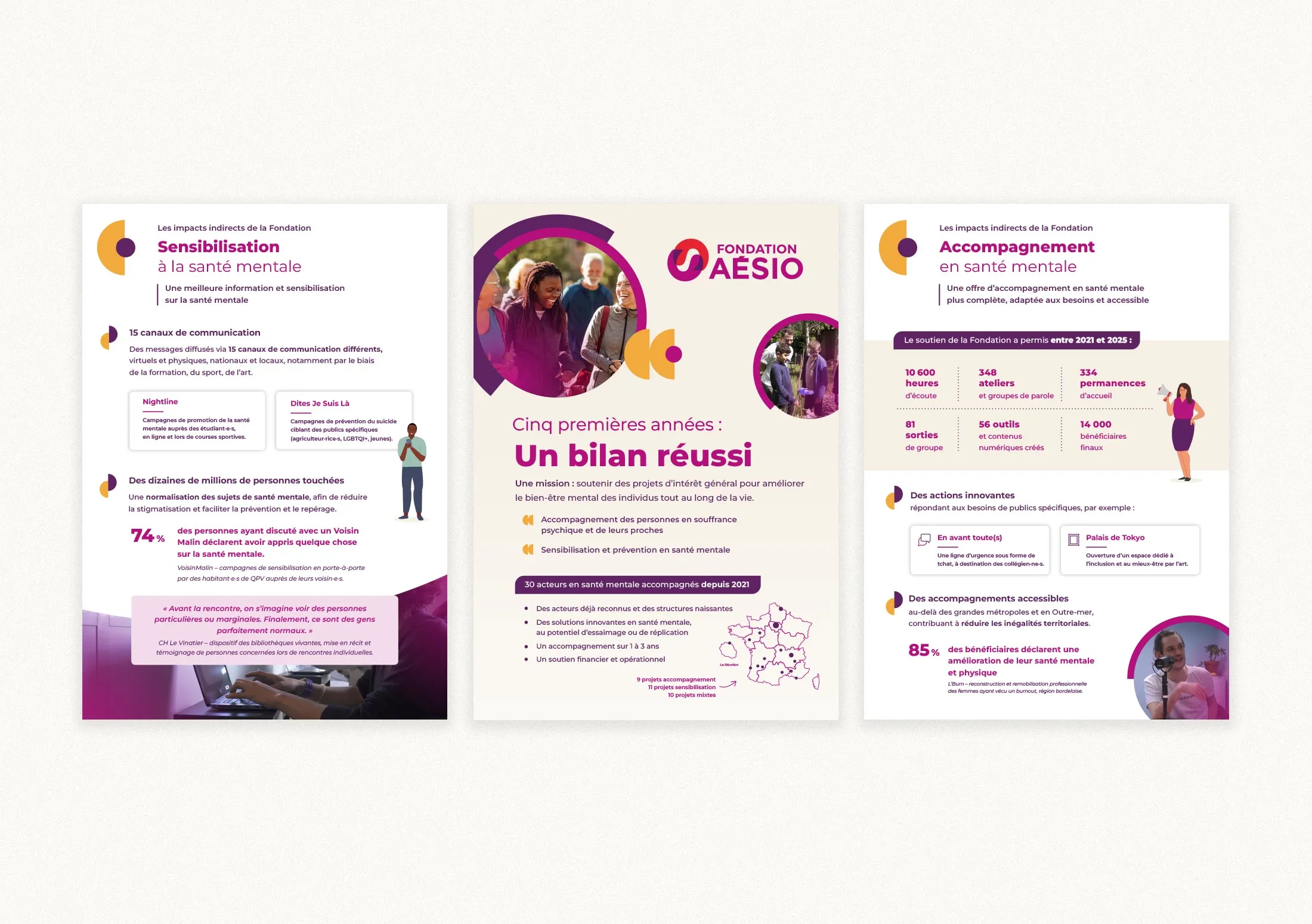 Mise en page plaquette digitale Aésio