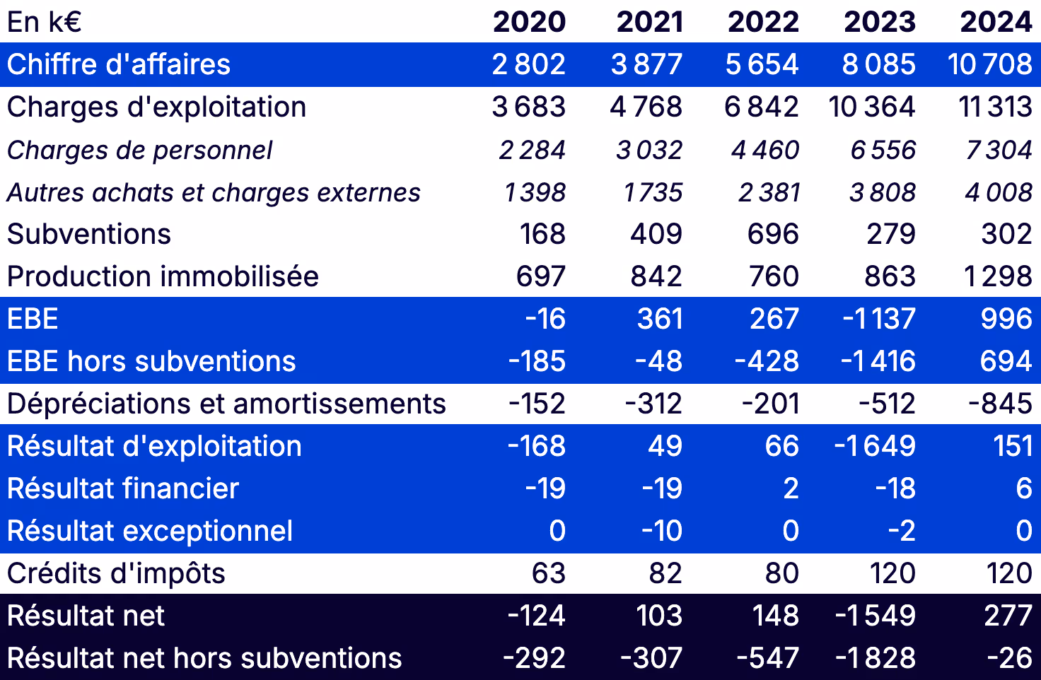resultat compte