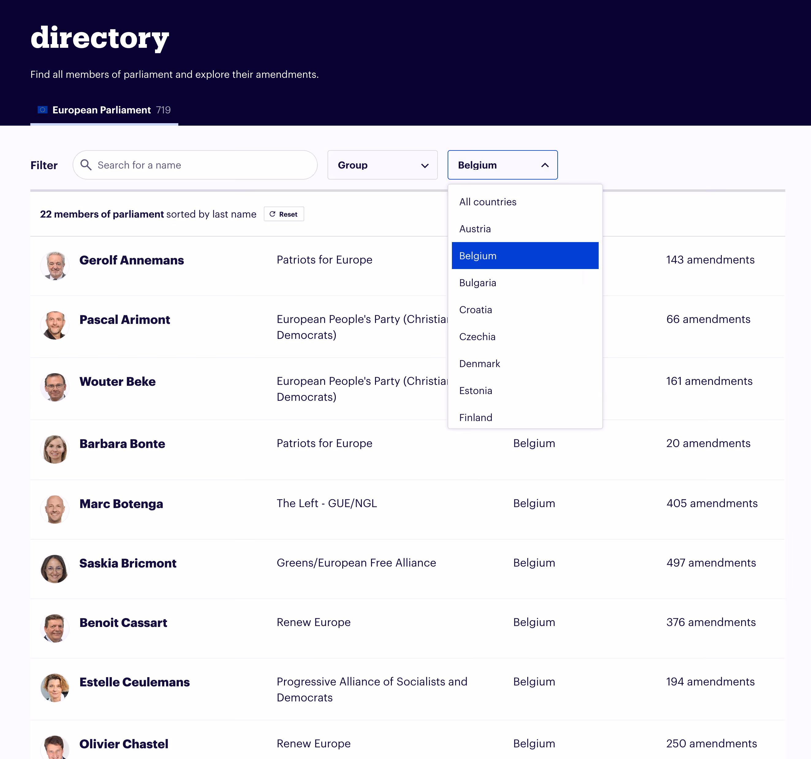 Annuaire des membres du Parlement européen de Belgique avec noms, partis politiques et nombre d'amendements proposés.