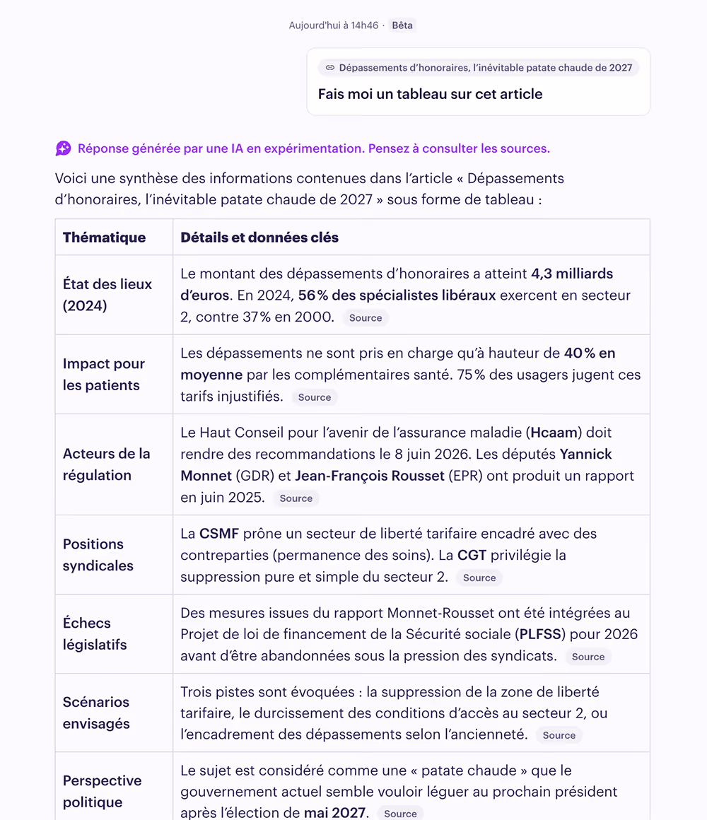 Tableau synthèse sur les dépassements d’honoraires en 2024, impact patients, régulation, syndicats, législation et politique.