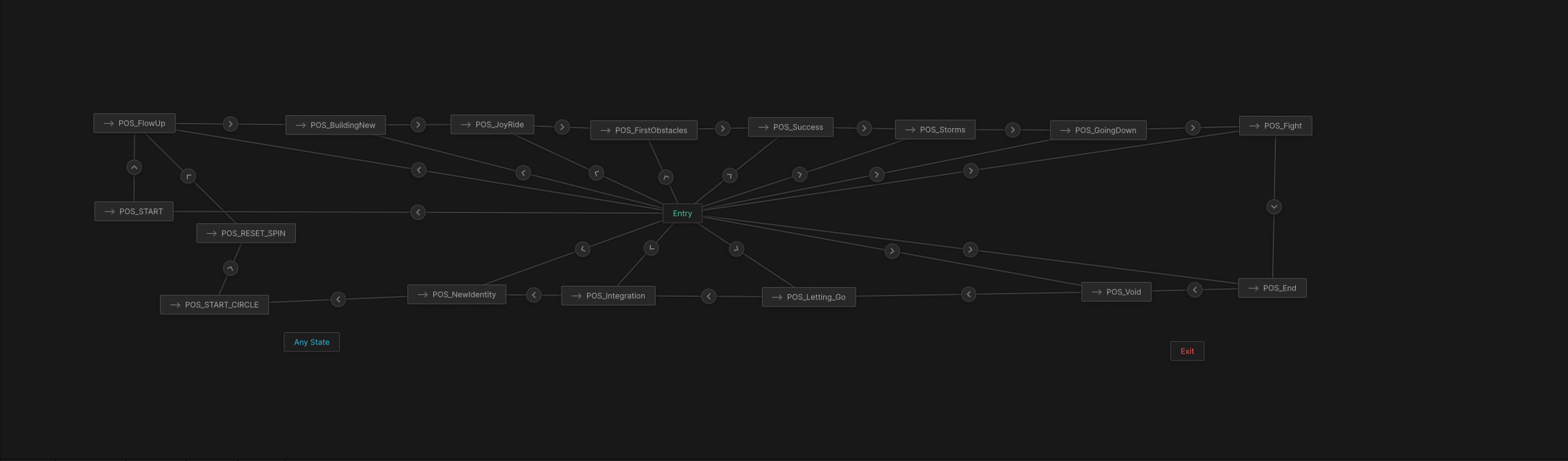 Auf Bewegung reagieren -> Bewegung die reagiert....  – Interaktive Grafiken mit Rive und Spline