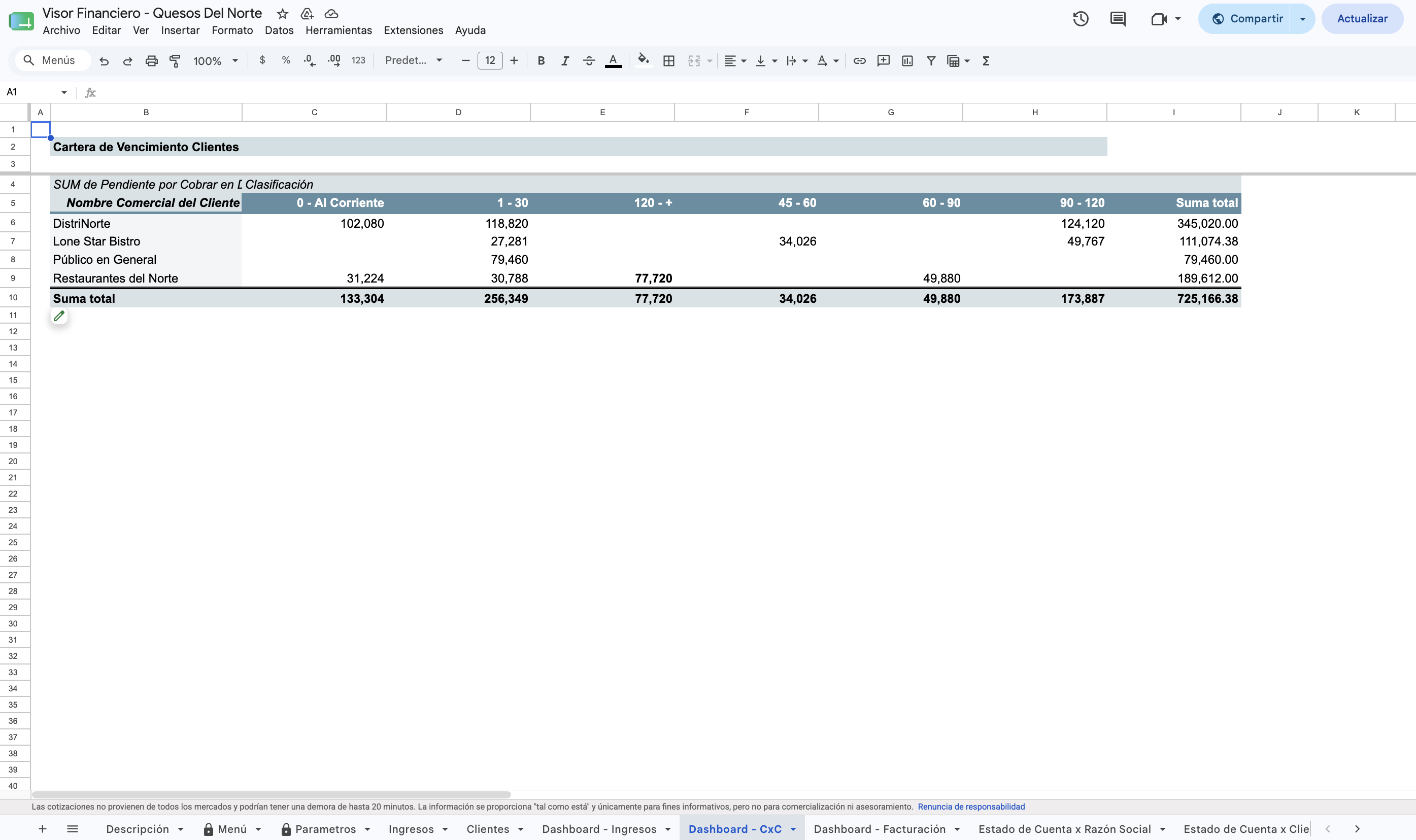 Dashboard CxC
