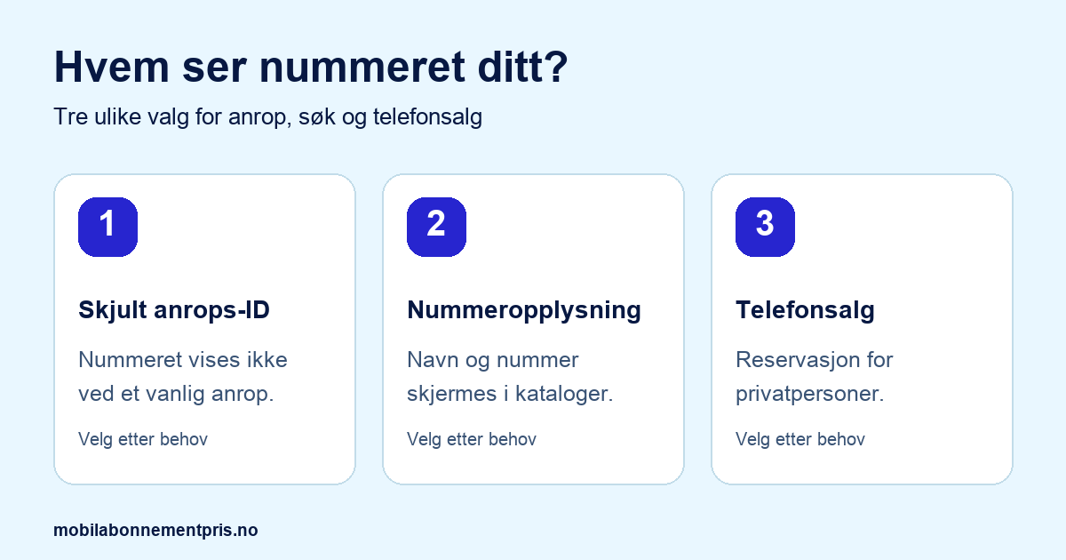 Tre tiltak for å skjerme mobilen: skjult anrops-ID, nummeropplysning og reservasjon mot telefonsalg.