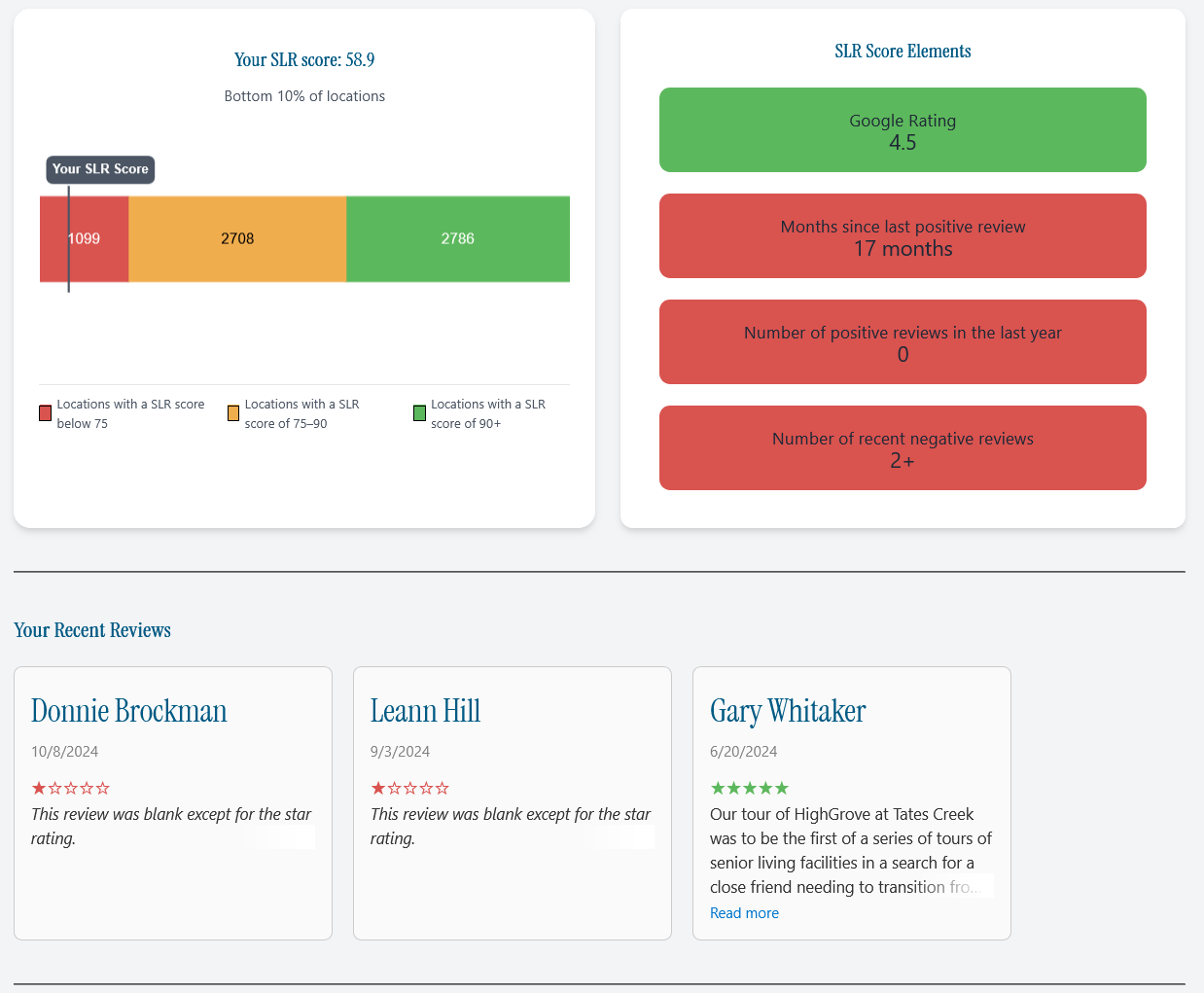 SLR Score for Highgrove at Tates Creek
