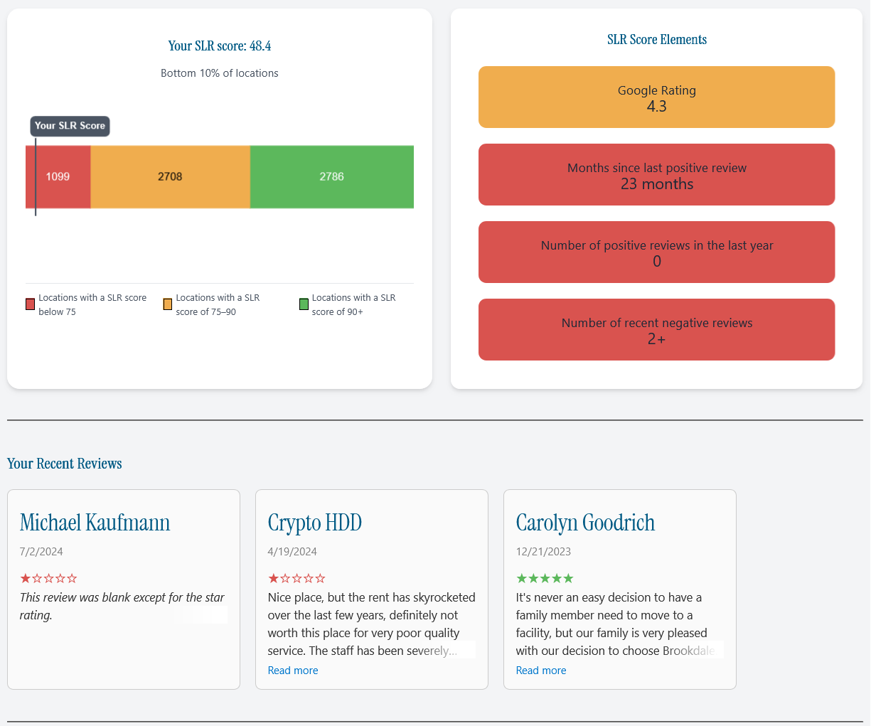 SLR Score for Westlake Pointe