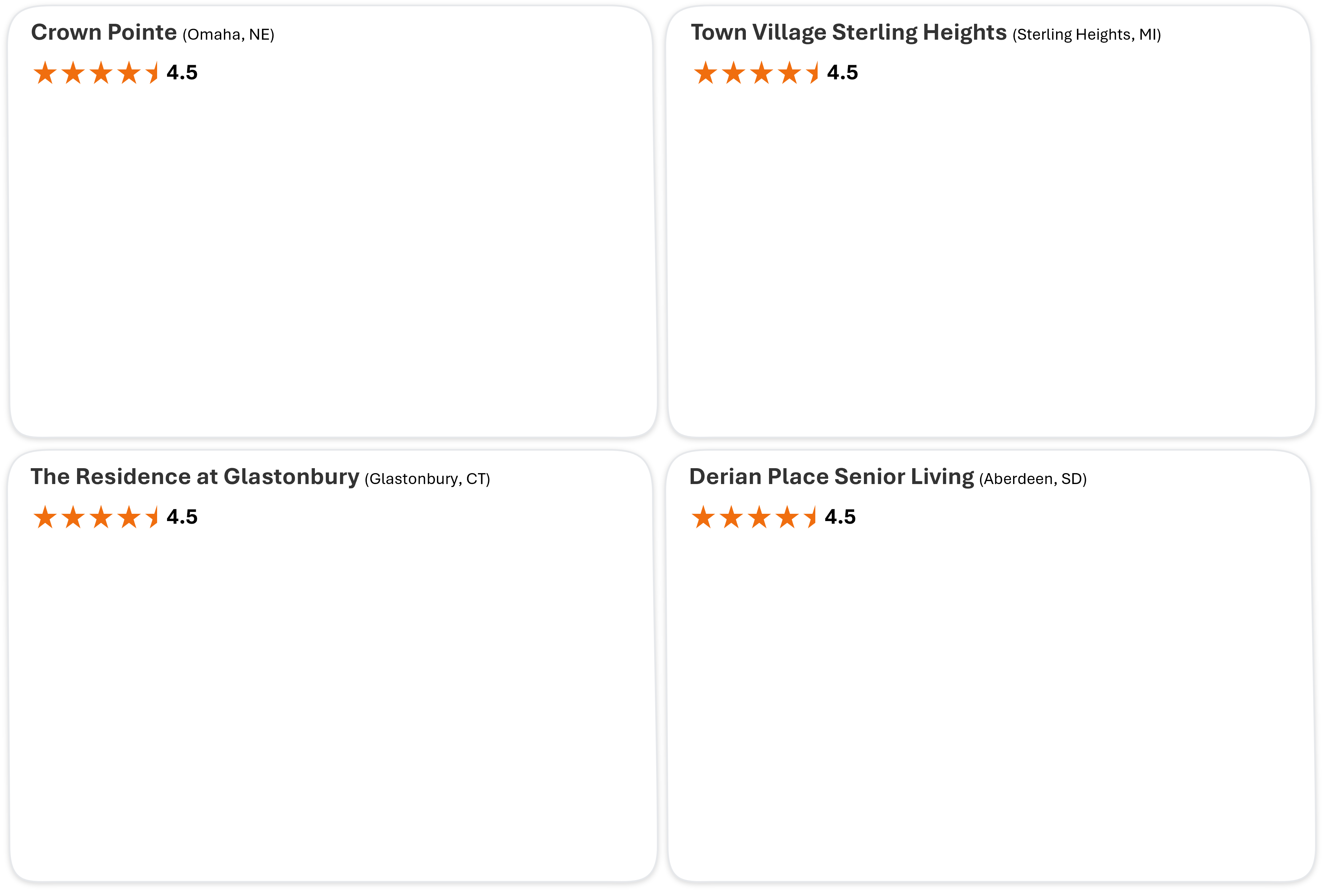 Comparison of four senior living communities with identical 4.5-star Google ratings.