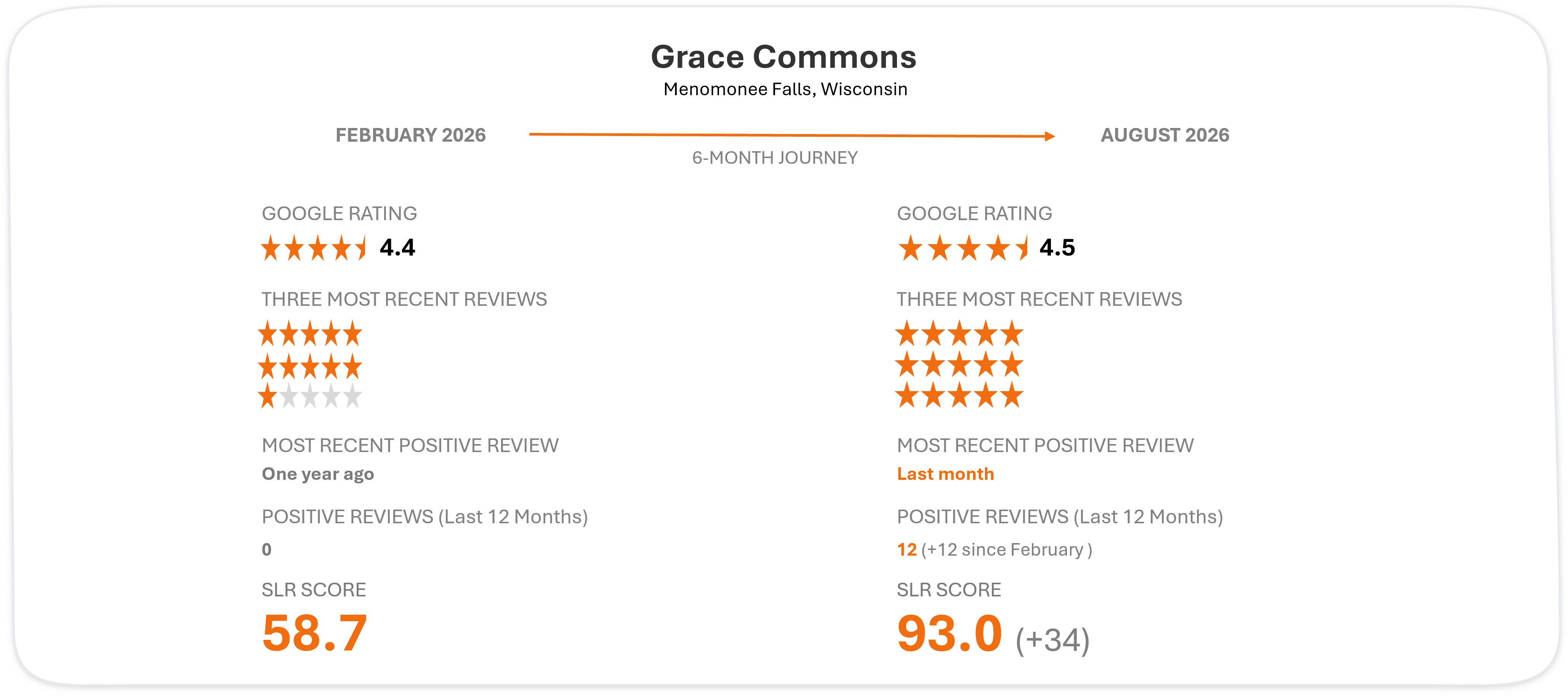 Grace Commons reputation journey