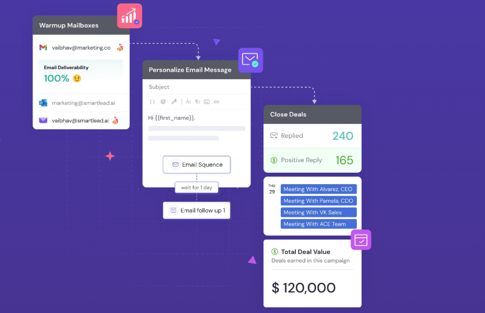 Best email outreach tools for B2B sales teams