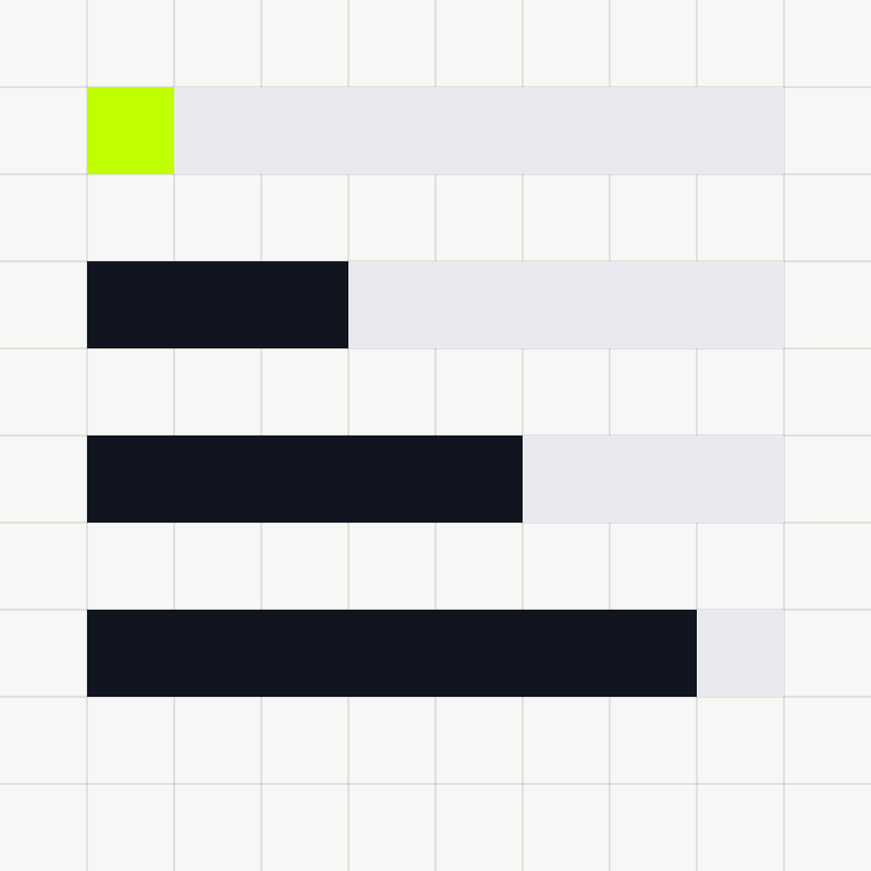 Blog thumbnail of horizontal bars with one bar in Volt