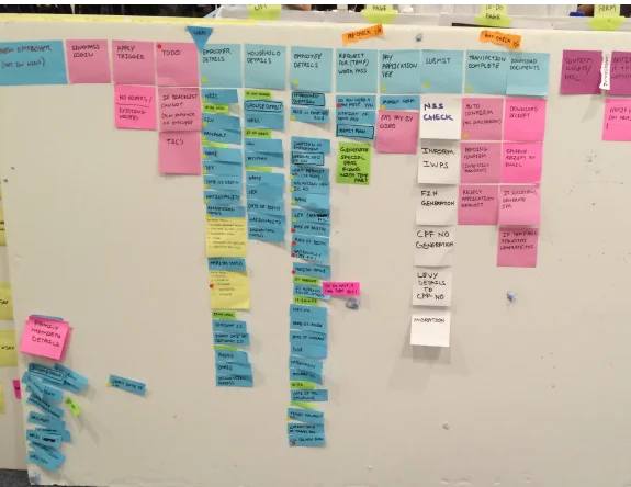 Work Pass Integrated System research artefact 3 of 15