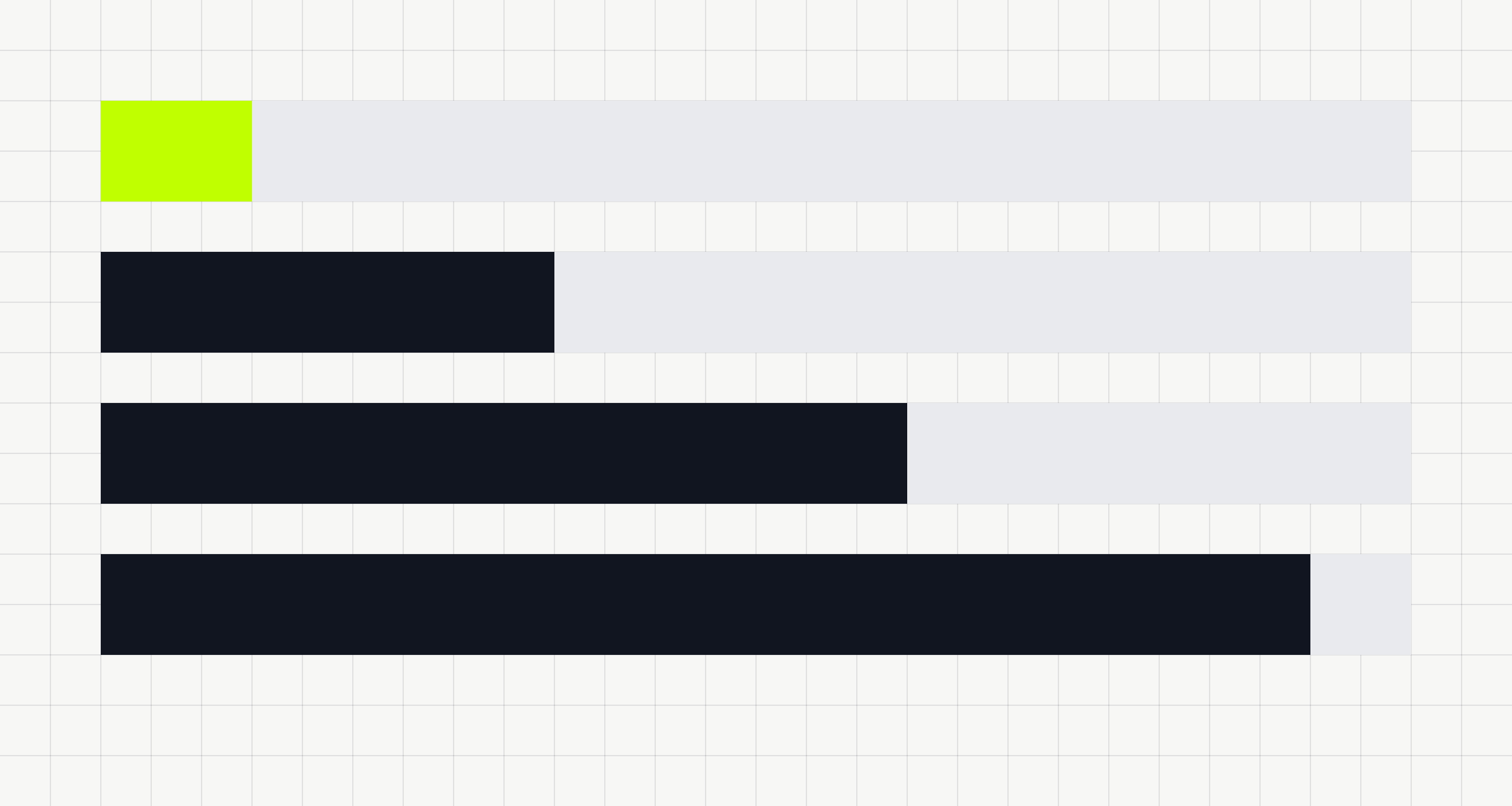 Swiss grid graphic: four severity tracks, the shortest critical tier marked in Volt green