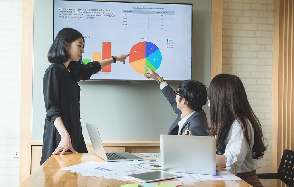 A woman presenting data on a large screen while two colleagues seated at a wooden table point at the pie chart. Laptops, documents, and charts are scattered on the table.