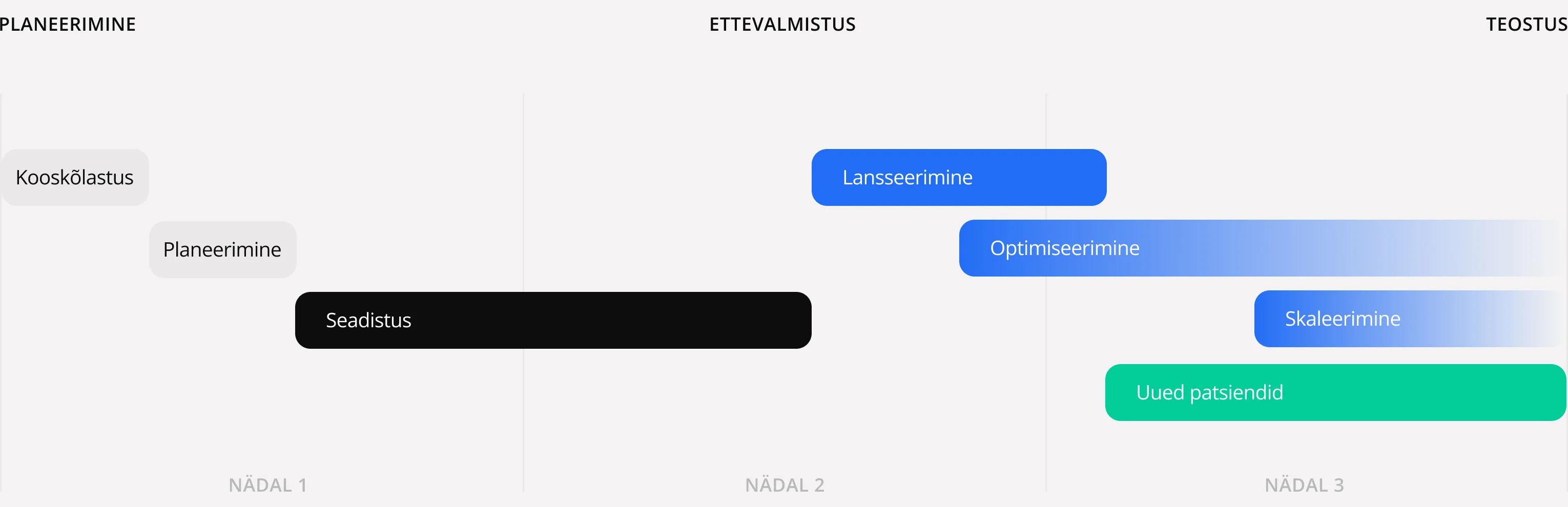 ClinicMethod