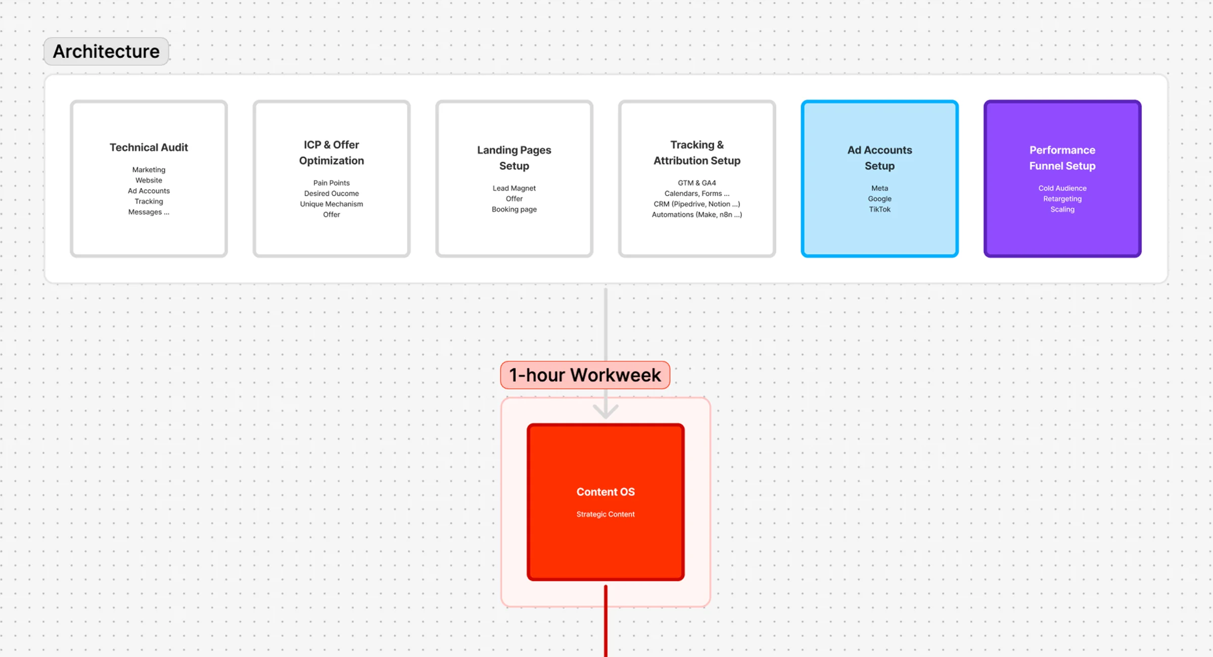 Tehniline infrastruktuur