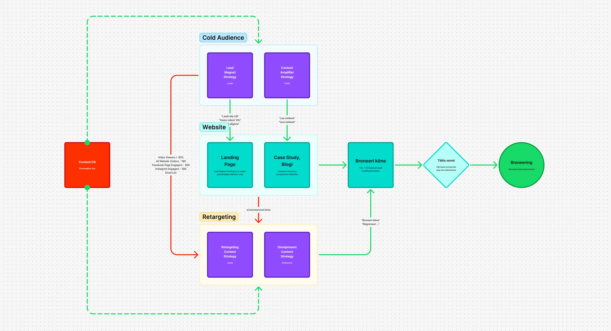 Skaleeritavad müügitunnelid
