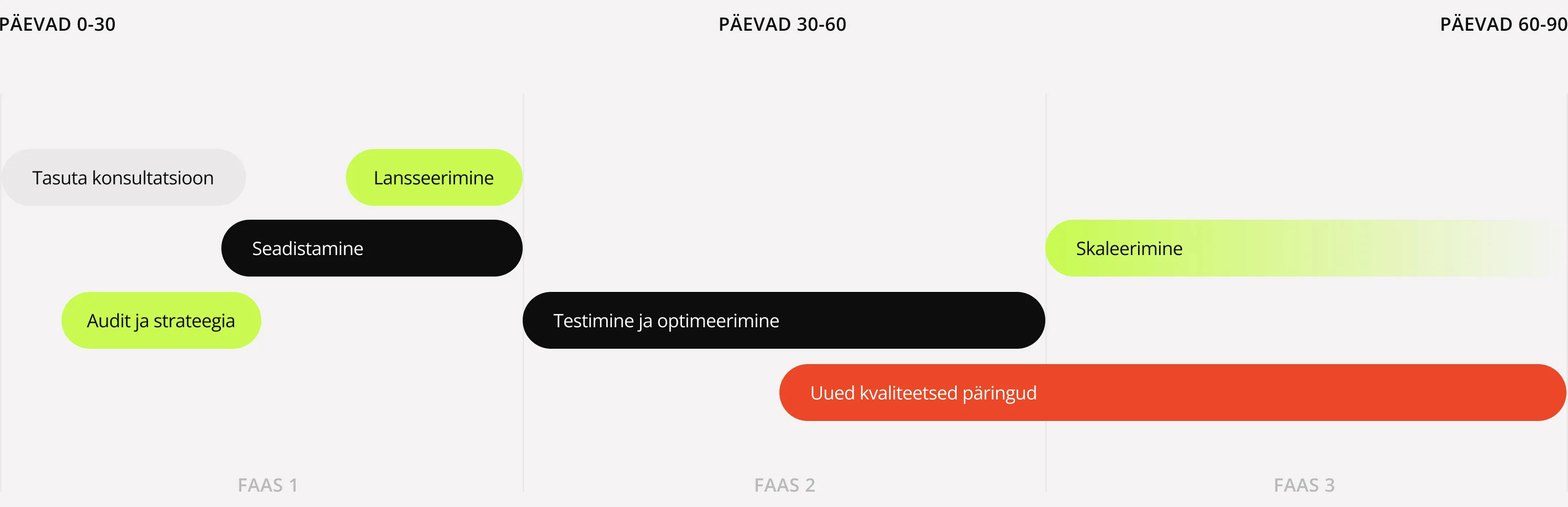 Doping Model™ kliendihankesüsteem