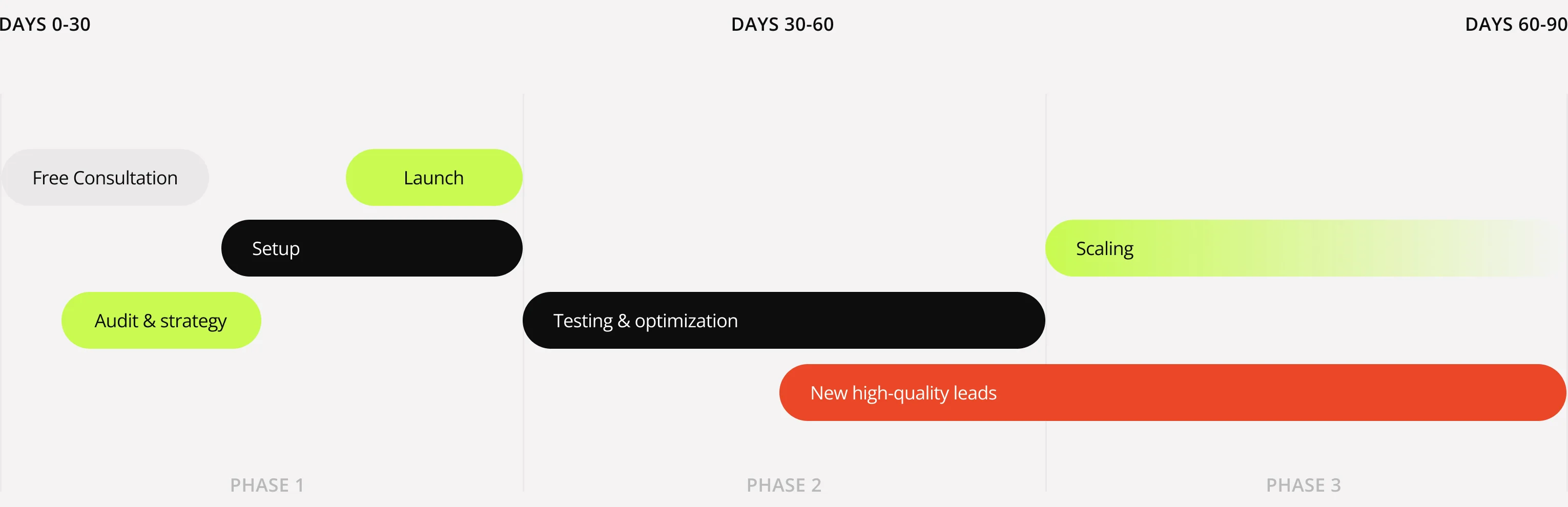 Doping Model™ Client Acquisition System