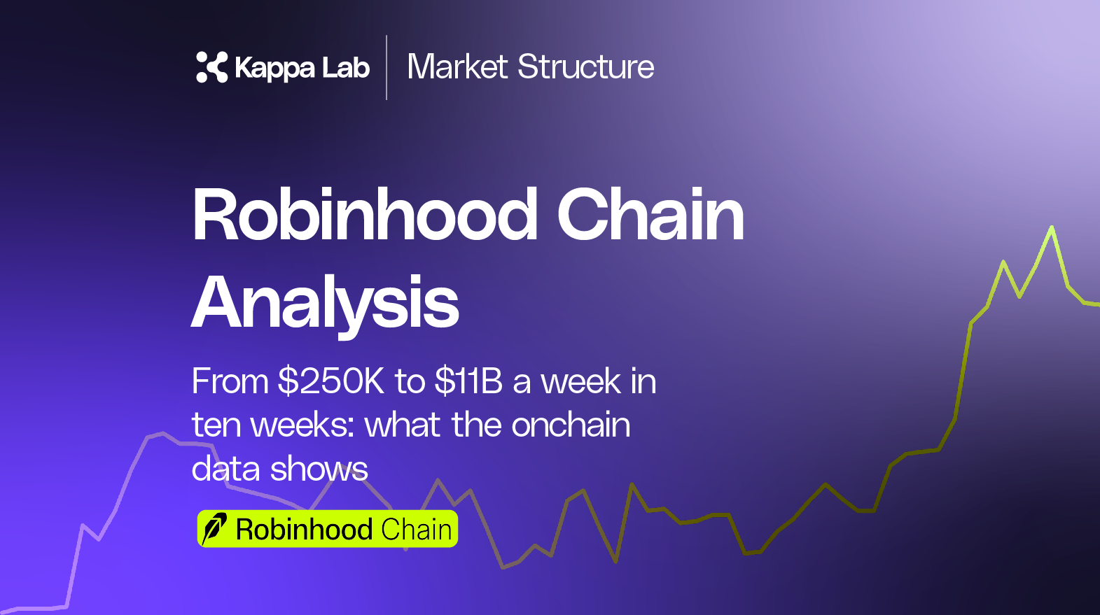 Robinhood Chain Analysis: Kappa Lab market structure report card