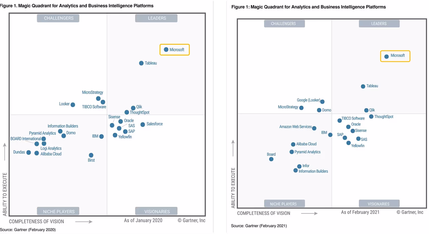 A screenshot of microsoft analytics