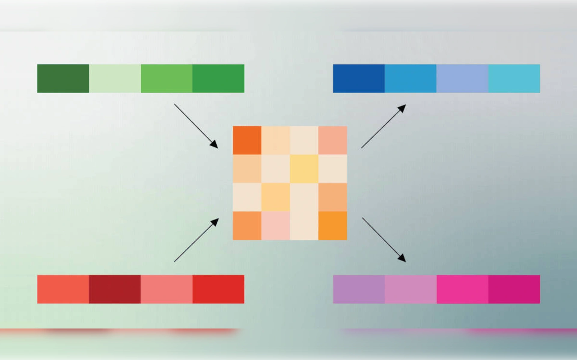 Abstraktes Diagramm mit vier Farbleisten in Grün, Blau, Rot und Violett, deren Pfeile auf eine zentrale quadratische Pixel-Matrix in Orange- und Beigetönen deuten. Visualisierung von Datenprozessen.