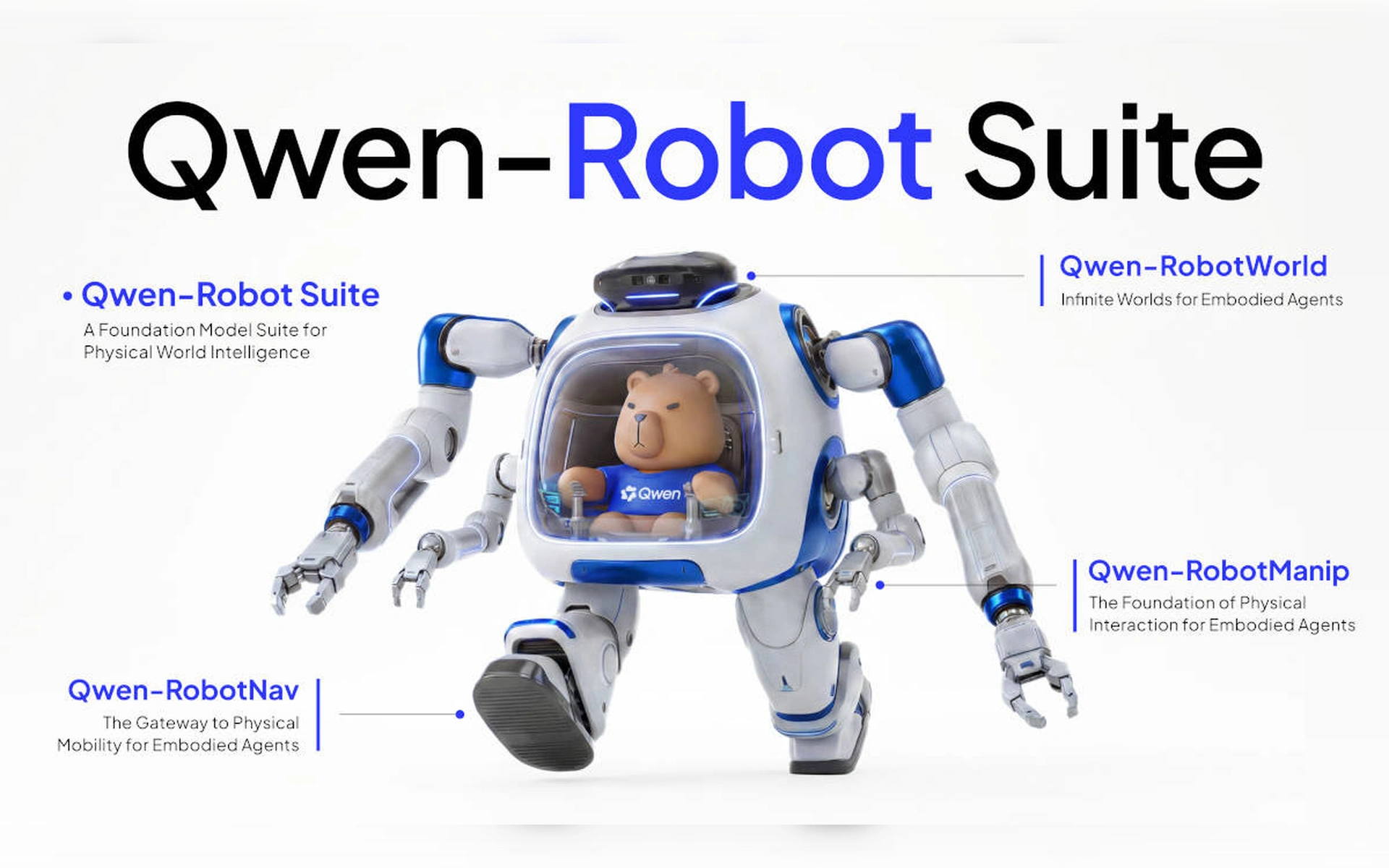 Infografik zur Alibaba Qwen-Robot Suite mit einem weißen Roboter, der einen kleinen Teddybären in einer transparenten Kabine schützt.