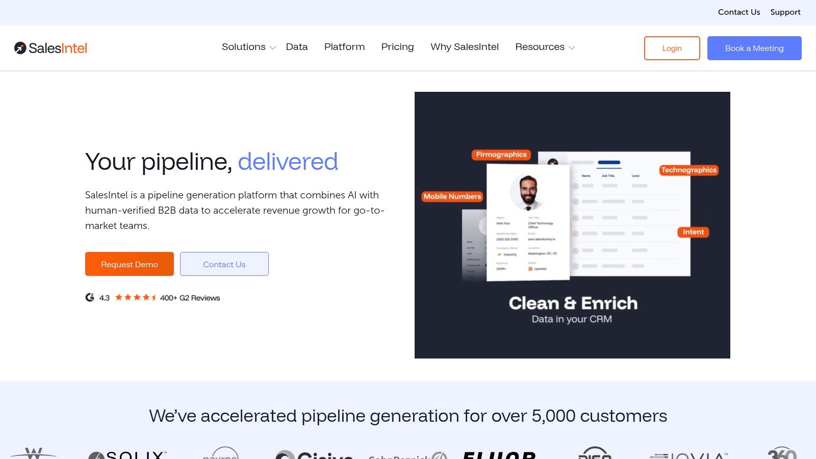SalesIntel