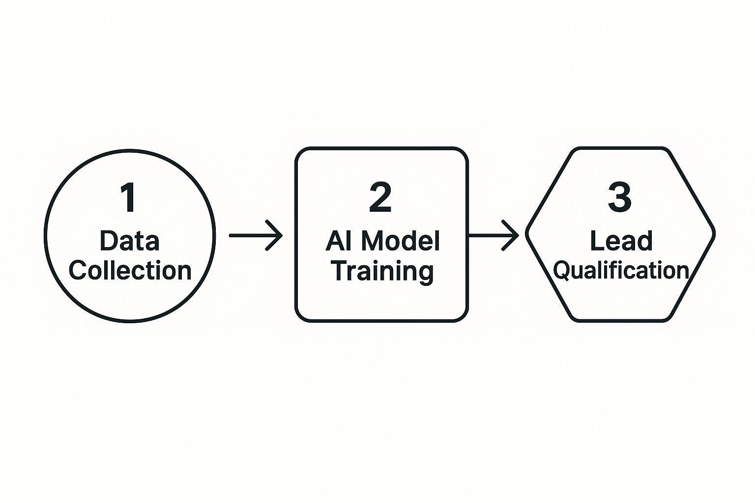 Infographic about ai agent lead generation