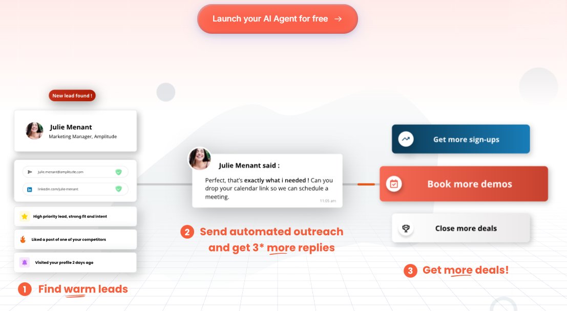A visual process flow demonstrating finding warm leads, automated outreach, and closing deals with an AI agent.