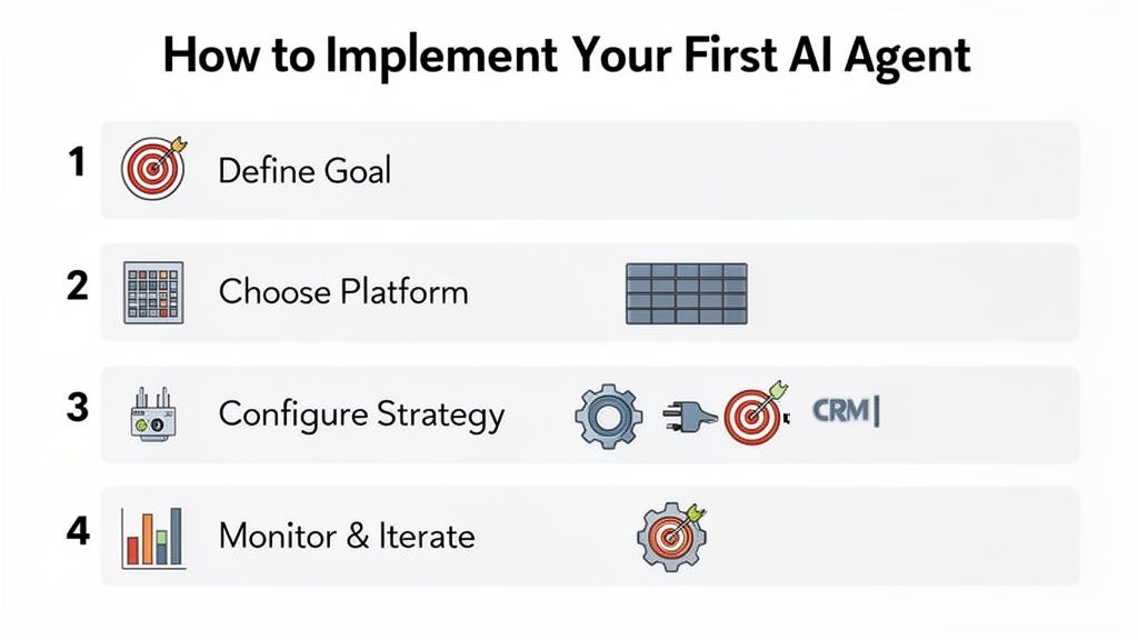 A step-by-step guide outlining four key steps to implement your first AI agent successfully.