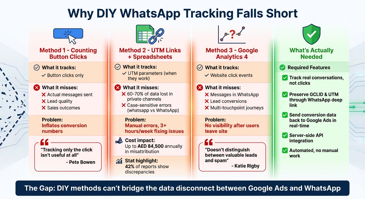 DIY WhatsApp Tracking Methods vs Professional Solution Comparison