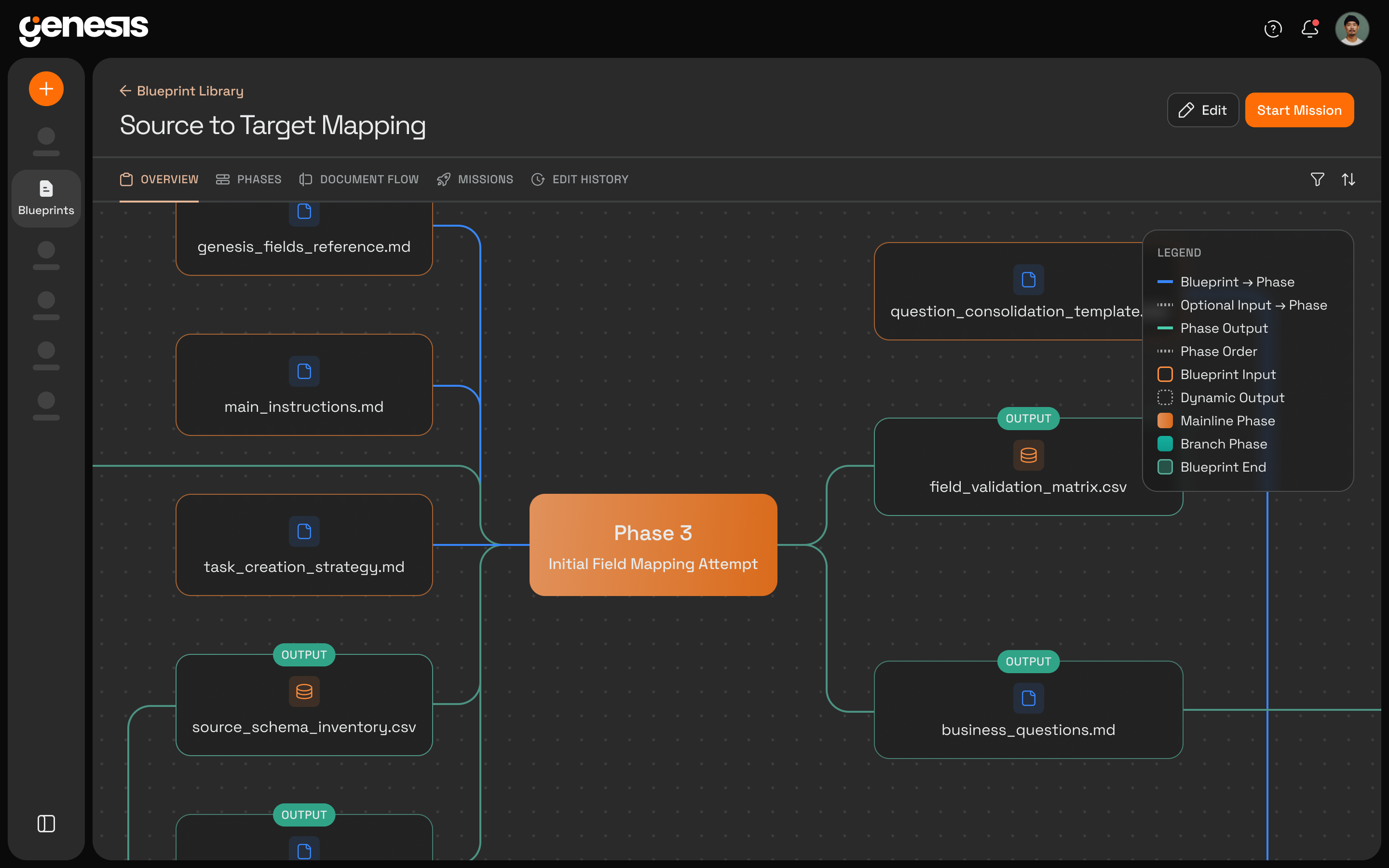 Genesis Source to Target Mapping blueprint with a document-flow diagram of files feeding a Phase 3 field-mapping node