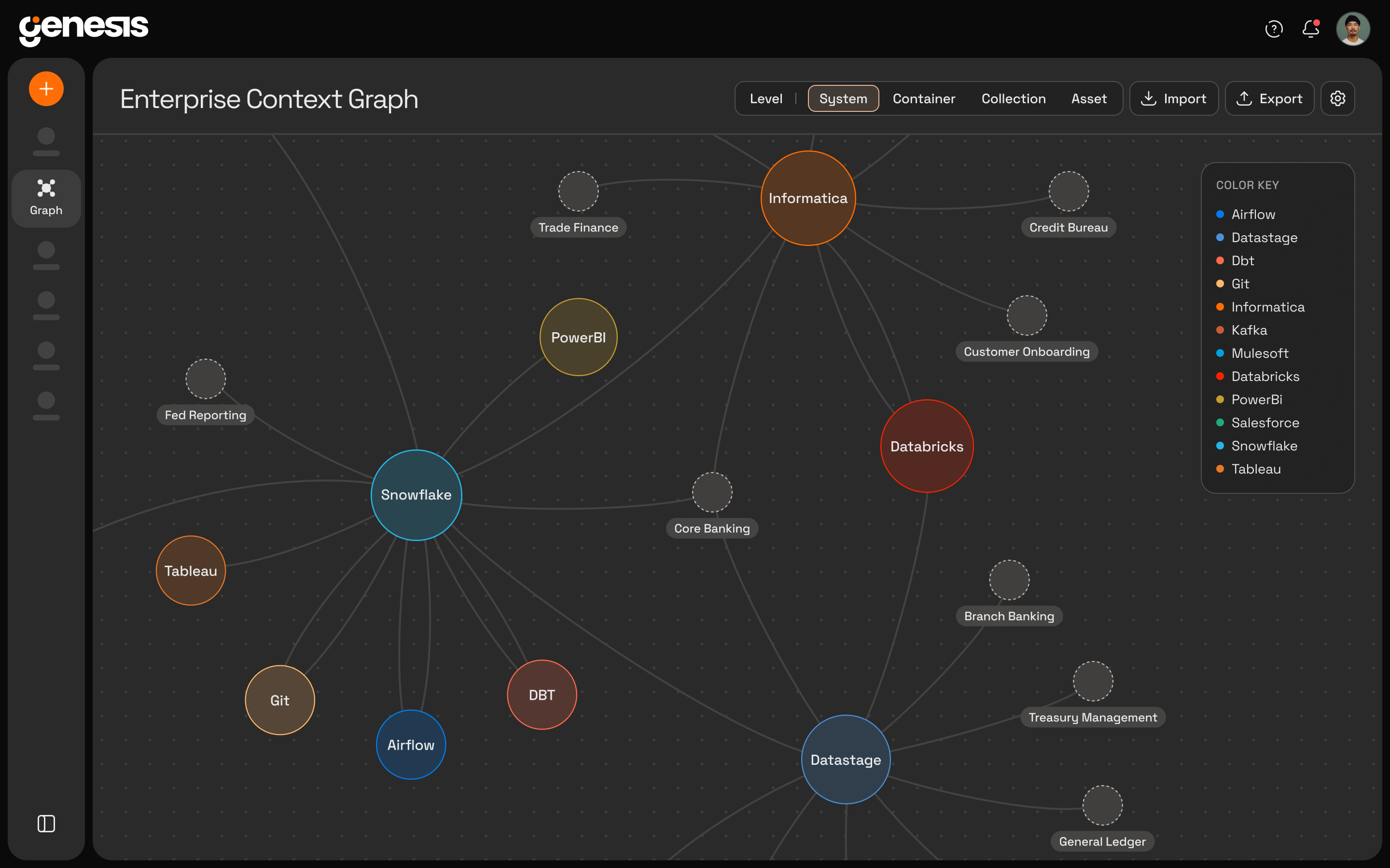 Genesis Enterprise Context Graph linking systems like Snowflake, Databricks, Informatica, Tableau, dbt and Airflow
