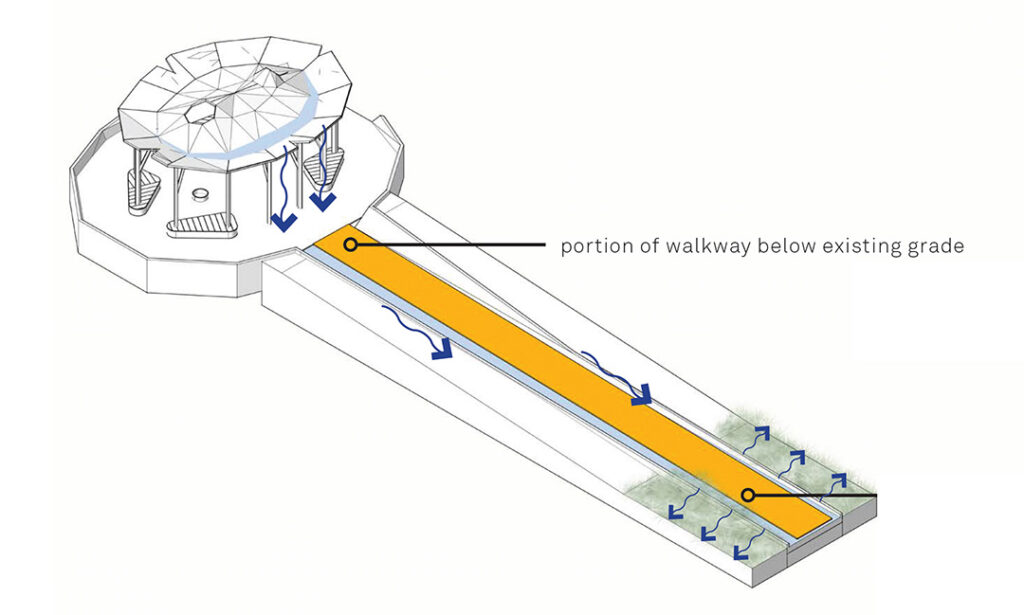 Rain Water Concept Sketch