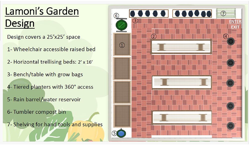 Lamoni's Garden Design