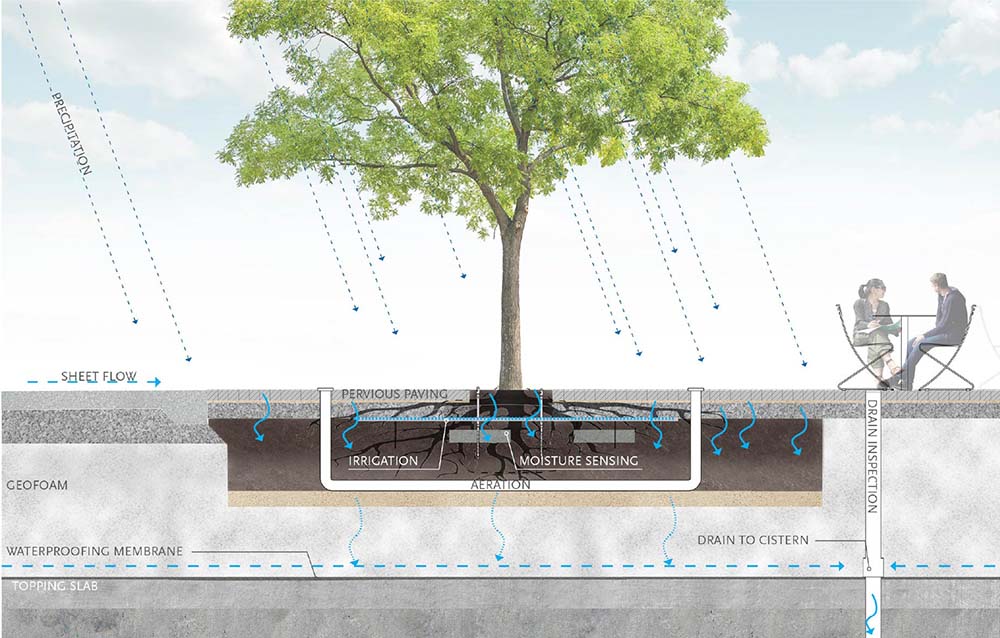 stormwater management concept