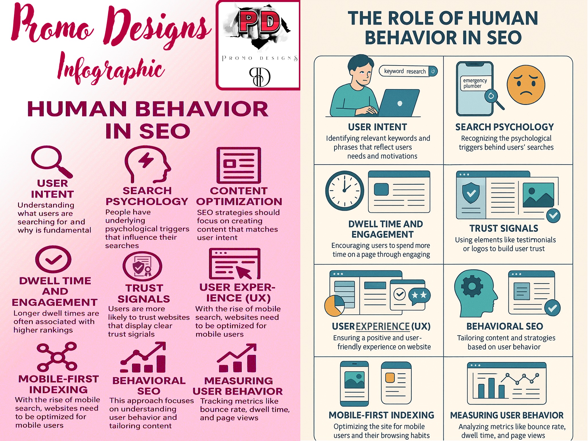 Promo Designs and Human Behaviour in SEO