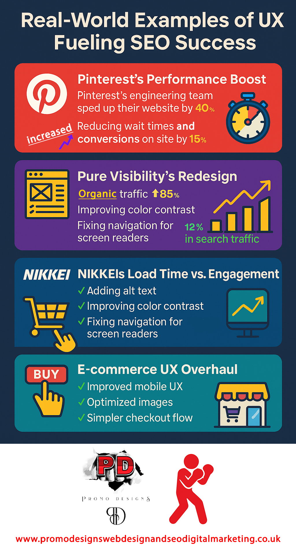 Enhancing User Experience (UX) to Improve Search Rankings