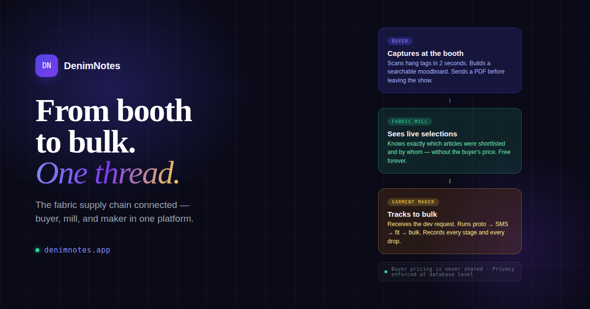 DenimNotes app — fabric sourcing and sales intelligence for buyers, mills, and makers